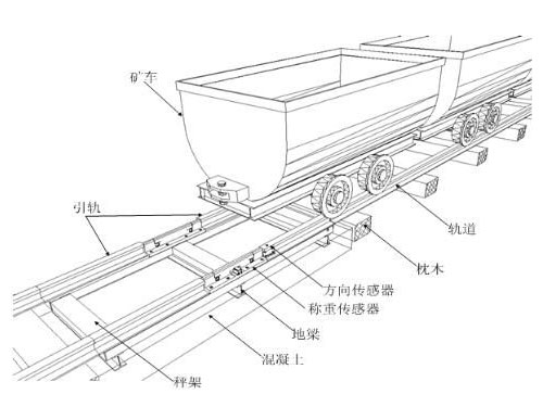 礦車(chē)衡